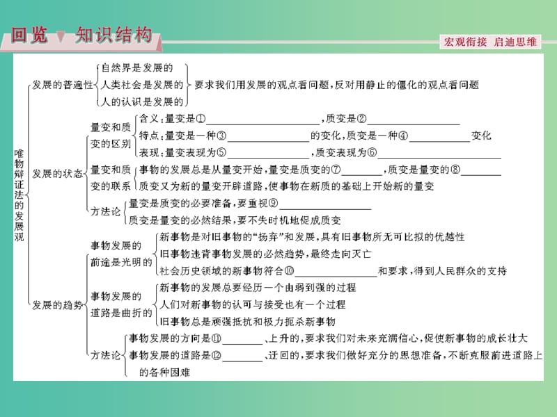 高考政治总复习 第三单元 思想方法与创新意识 第八课 唯物辩证法的发展观课件 新人教版必修4.ppt_第3页