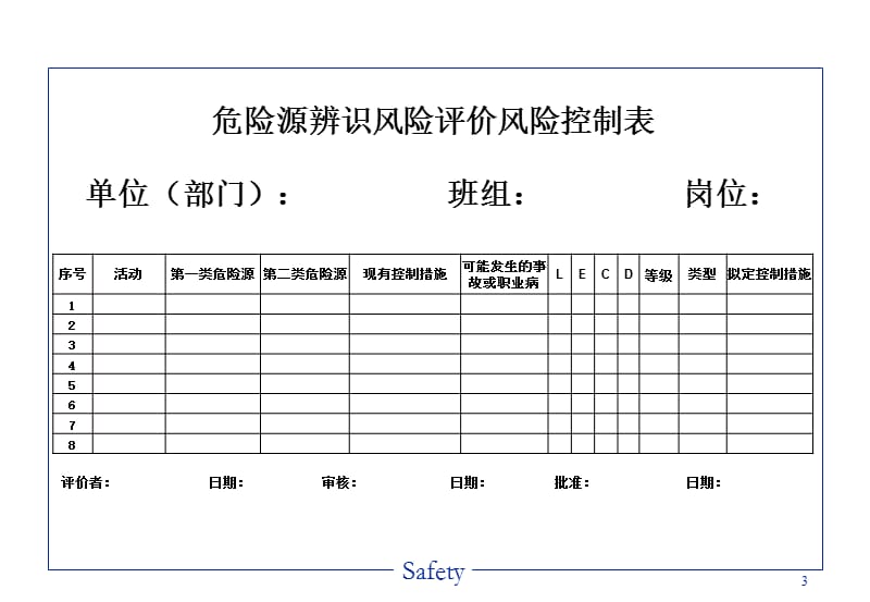 危险源辨识、风险评估.ppt_第3页