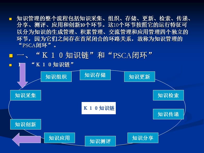 知识管理教学演示5-知识管理流程.ppt_第2页