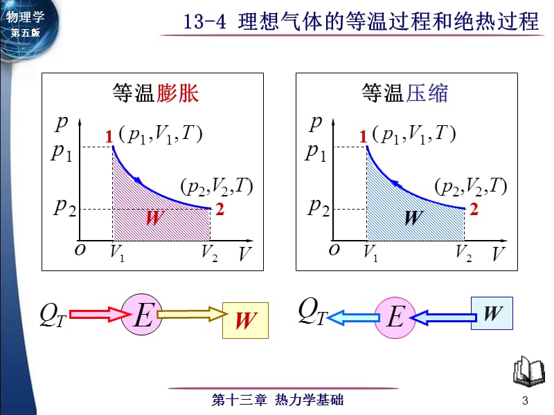 大学物理理想气体的等温过程和绝热过程课件讲义.ppt_第3页