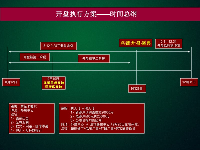 恒大开盘方案(经典).ppt_第2页