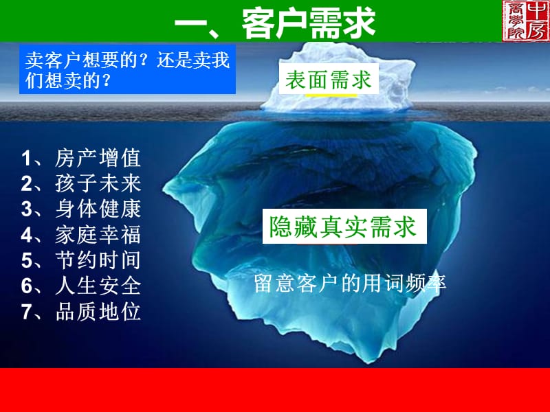 房地产销售技巧课件.ppt_第2页