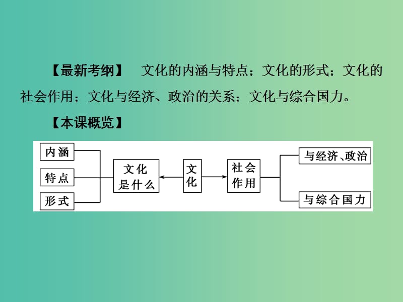 高考政治第一轮复习 第9单元 第21课 文化与社会课件.ppt_第3页