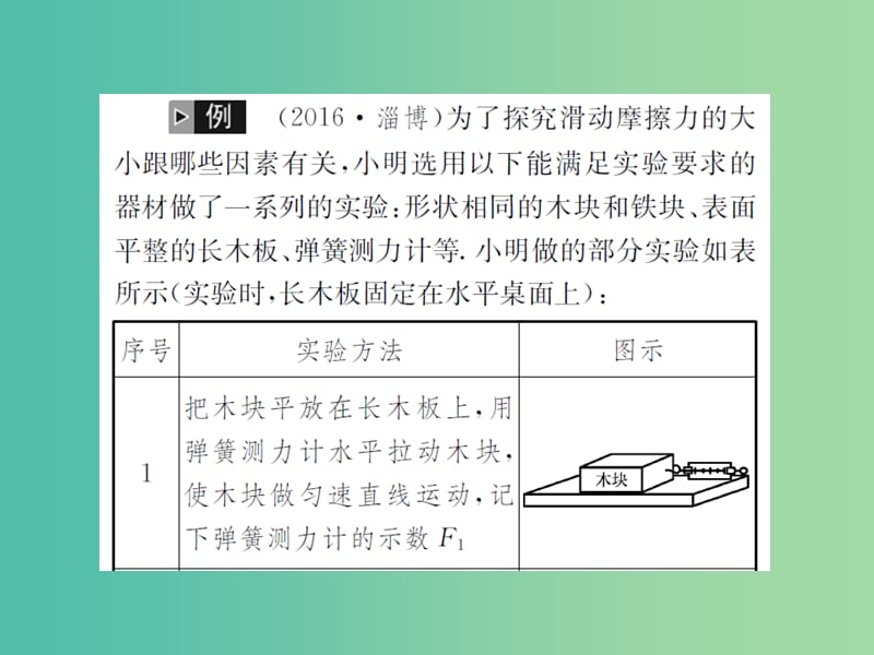 中考物理总复习 专题强化 小专题（三）探究滑动摩擦力的影响因素课件 新人教版.ppt_第3页