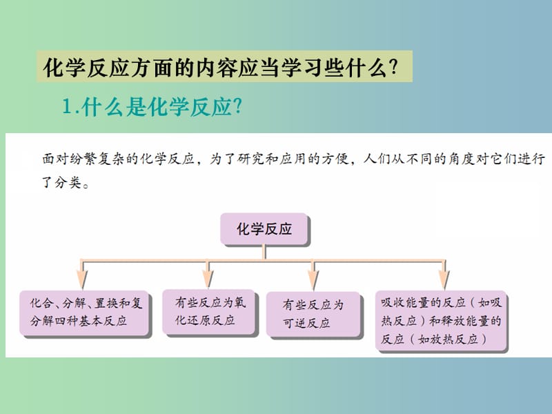 高中化学 第二章 化学反应与能量课件 新人教版必修2.ppt_第3页