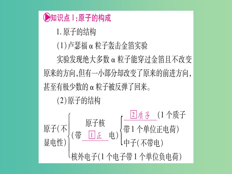 中考化学总复习 第一轮 知识系统复习 第八讲 原子的构成 元素课件 鲁教版.ppt_第2页