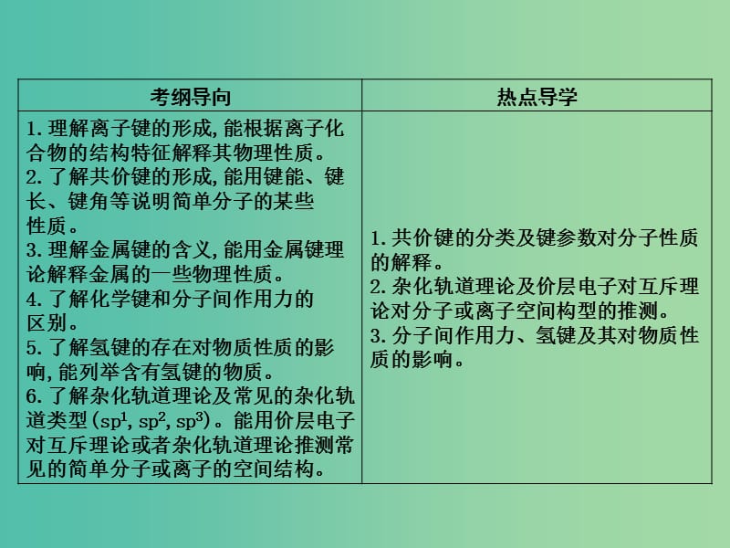 高考化学一轮复习 物质结构与性质 第2讲 化学键与分子间的作用力课件（选修3）鲁科版.ppt_第2页