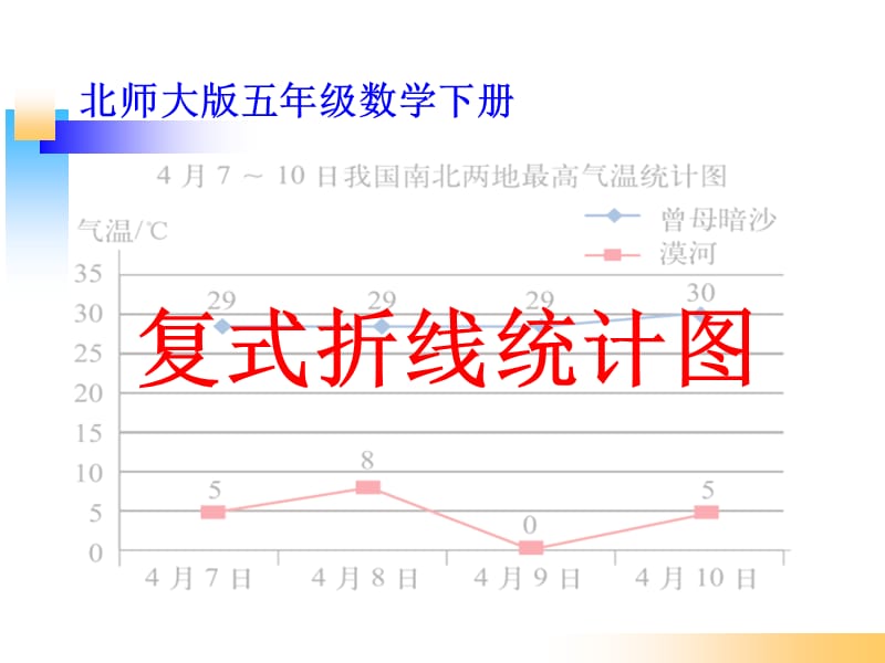 新北师大版五年级数学下册《复式折线统计图》.ppt_第1页