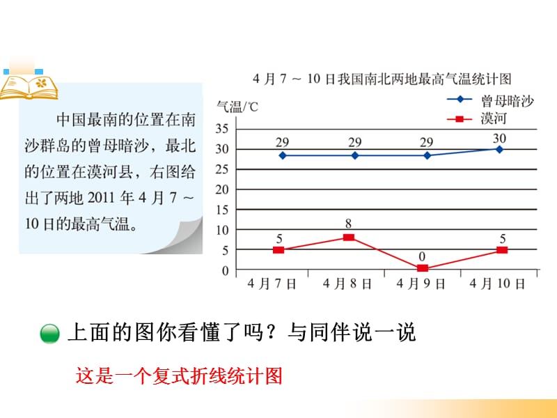 新北师大版五年级数学下册《复式折线统计图》.ppt_第2页