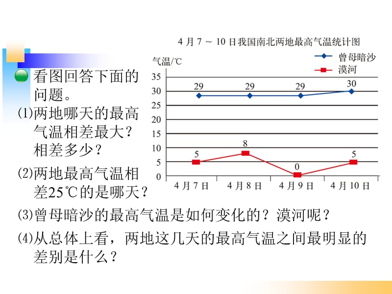 新北师大版五年级数学下册《复式折线统计图》.ppt_第3页