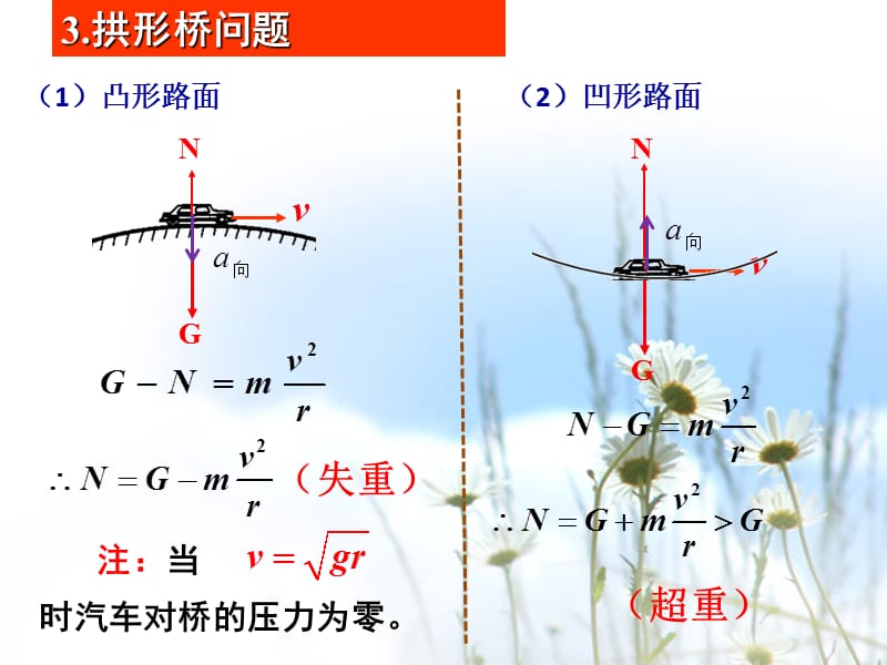 匀速圆周运动的典型模型.ppt_第3页