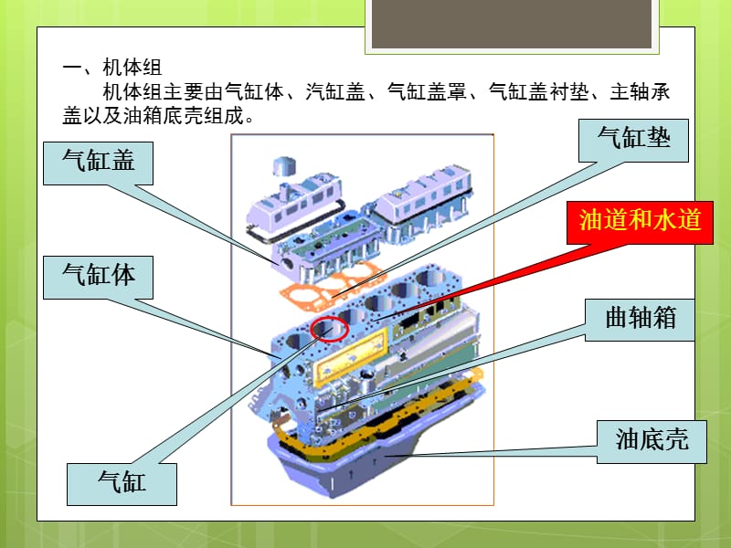 汽车主要零部件及易损件.ppt_第3页