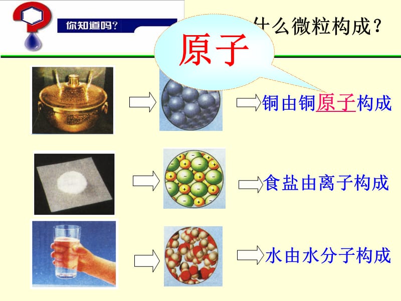 原子结构的发展史.ppt_第3页