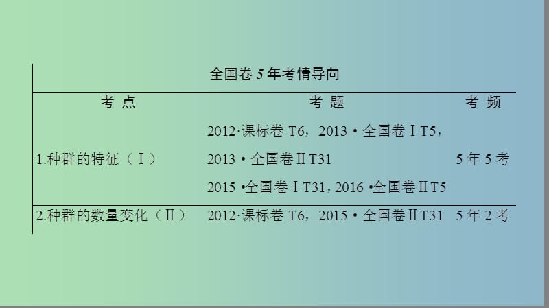 高三生物一轮复习第9单元第1讲种群的特征和数量的变化课件新人教版.ppt_第2页