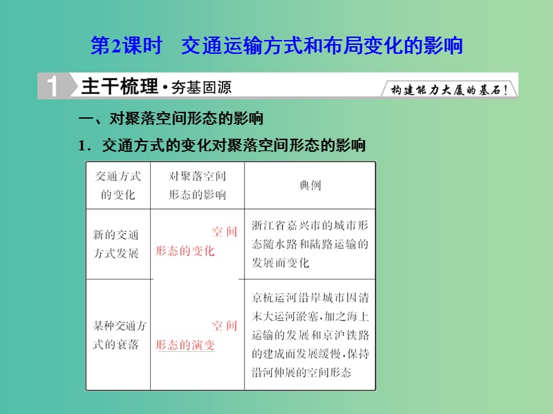 高考地理总复习 10.2交通运输方式和布局变化的影响课件.ppt_第1页