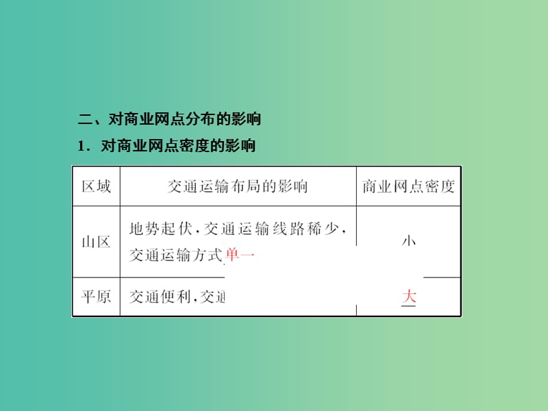 高考地理总复习 10.2交通运输方式和布局变化的影响课件.ppt_第3页