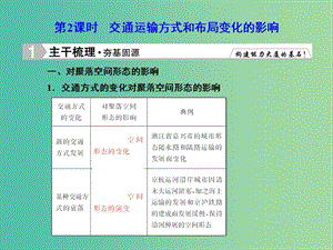 高考地理總復(fù)習(xí) 10.2交通運(yùn)輸方式和布局變化的影響課件.ppt