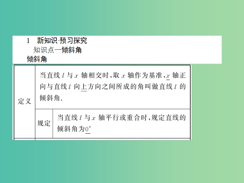 高中数学 第3章 第15课时 倾斜角与斜率课件 新人教A版必修2.ppt_第3页