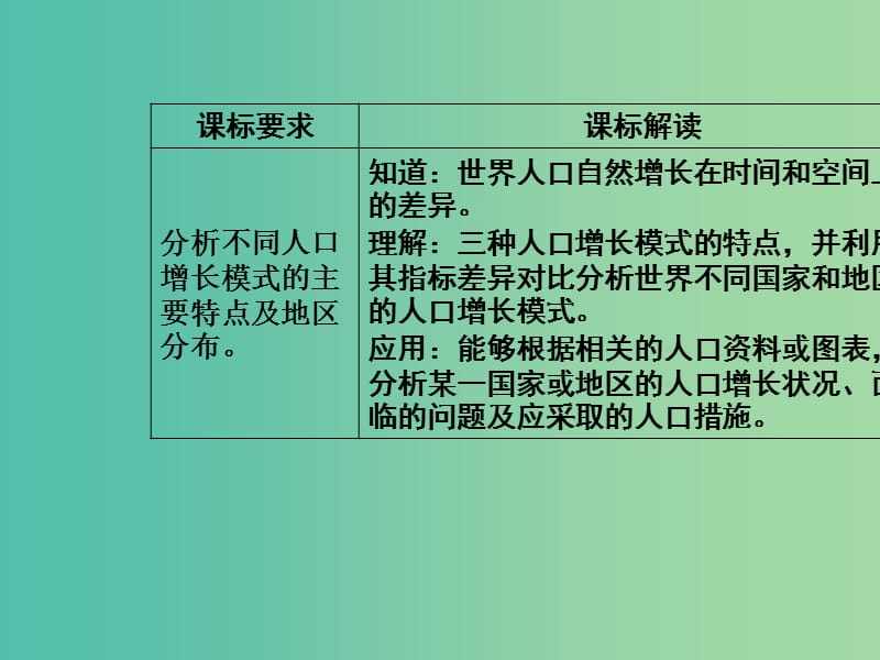 高中地理第一章人口的增长迁移与合理容量第一节人口增长的模式及地区分布课件中图版.ppt_第3页