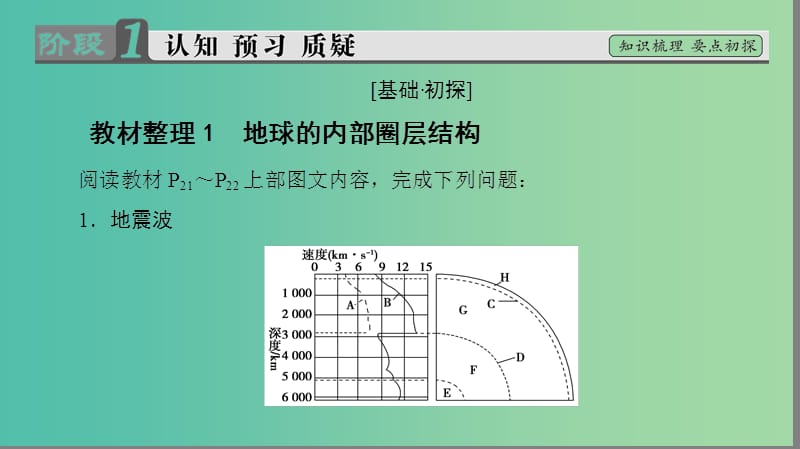 高中地理第1章行星中的地球第4节地球的圈层结构课件新人教版.ppt_第3页