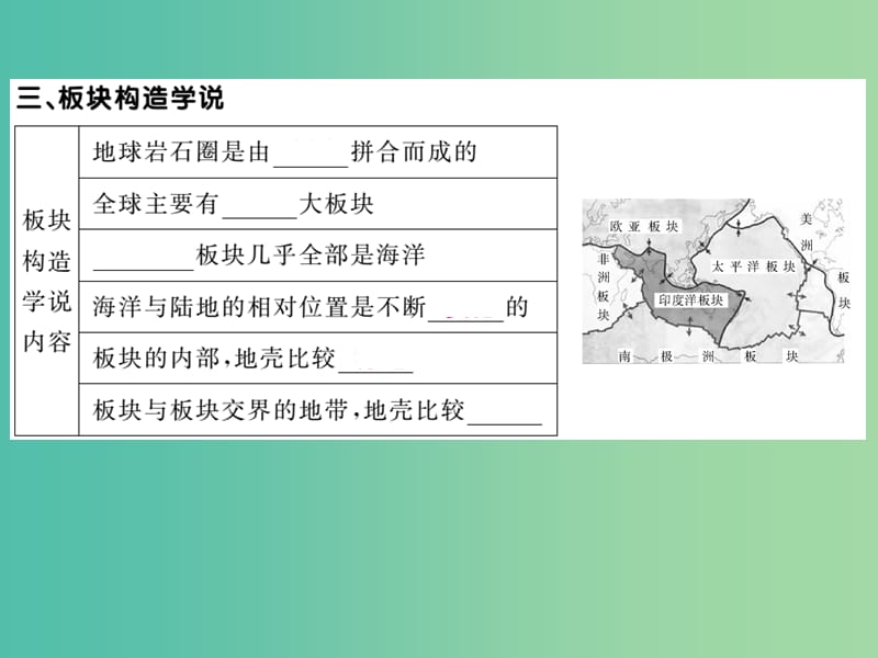 七年级地理上册 第二章 第四节 海陆的变迁课件 （新版）湘教版.ppt_第3页