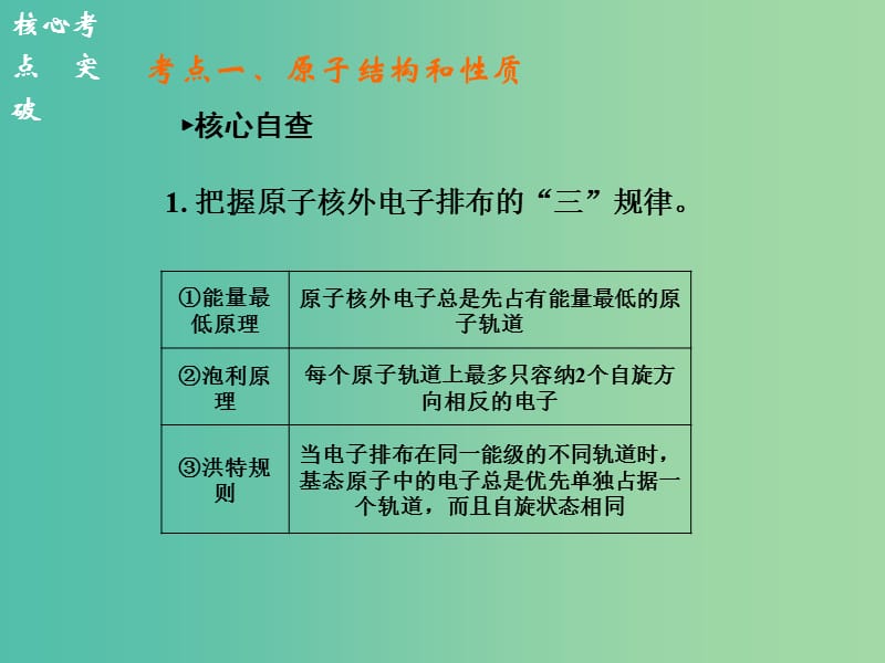 高考化学二轮复习 专题十五 物质结构和性质课件.ppt_第2页