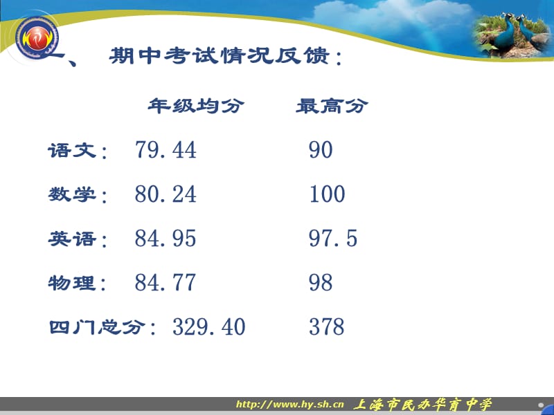 初二班家长会-华育中学.ppt_第2页