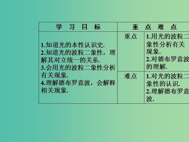 高中物理 第十七章 波粒二象性 3 粒子的波动性课件 新人教版选修3-5.ppt_第3页