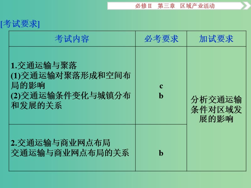 高考地理总复习 第三章 区域产业活动 第四节 交通运输布局及其对区域发展的影响课件 湘教版必修2.ppt_第2页