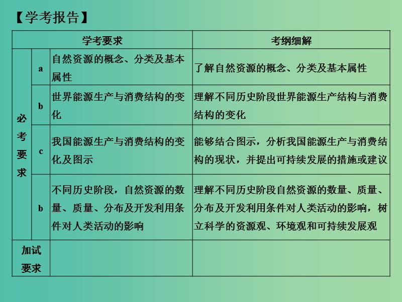 高中地理 第四章 第三节 自然资源与人类活动课件 湘教版必修1.ppt_第2页