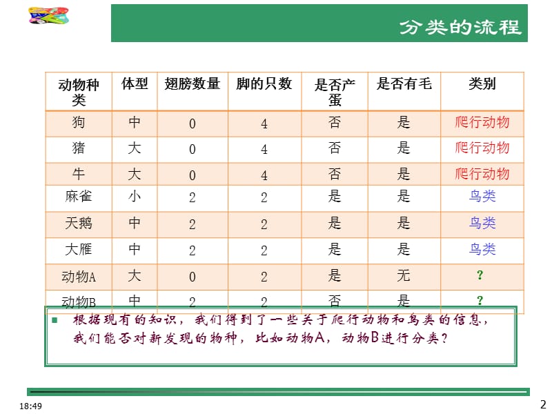 数据挖掘-分类课件.ppt_第2页