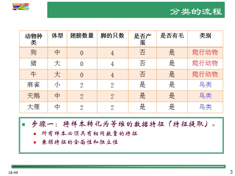 数据挖掘-分类课件.ppt_第3页