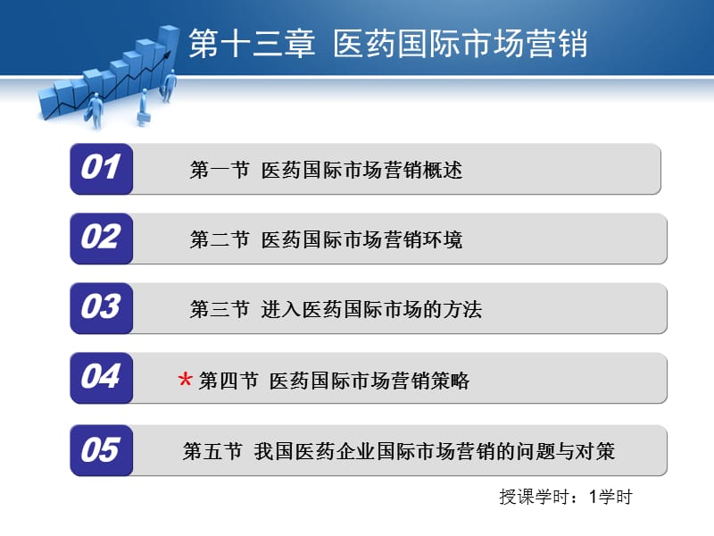 医药国际市场营销.ppt_第2页