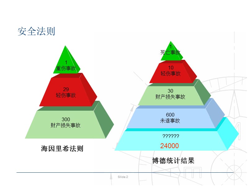 安全行为管理(BBS).ppt_第2页