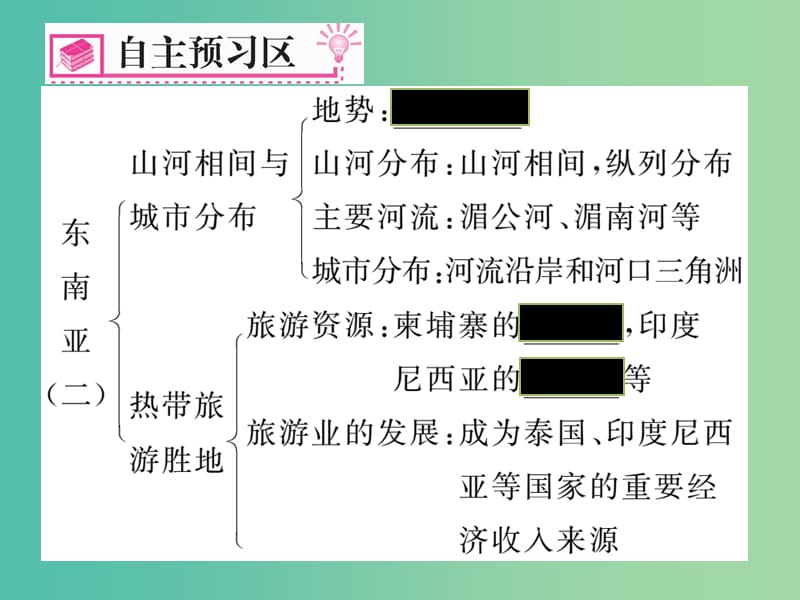 七年级地理下册 第七章 第二节 东南亚（第2课时 山河相间与城市分布、热带旅游胜地）课件 新人教版.ppt_第2页