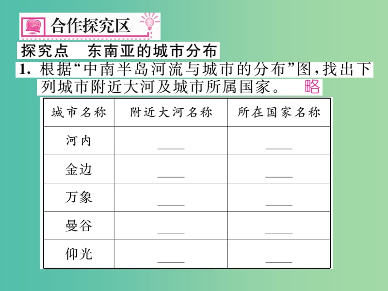 七年级地理下册 第七章 第二节 东南亚（第2课时 山河相间与城市分布、热带旅游胜地）课件 新人教版.ppt_第3页