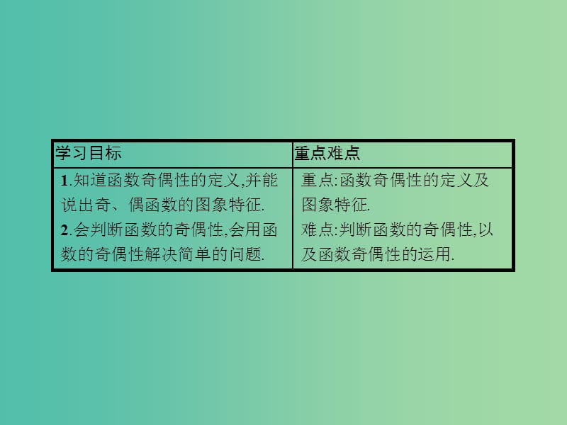 高中数学 第2章 函数 2.2.2 函数的奇偶性课件 苏教版必修1.ppt_第2页