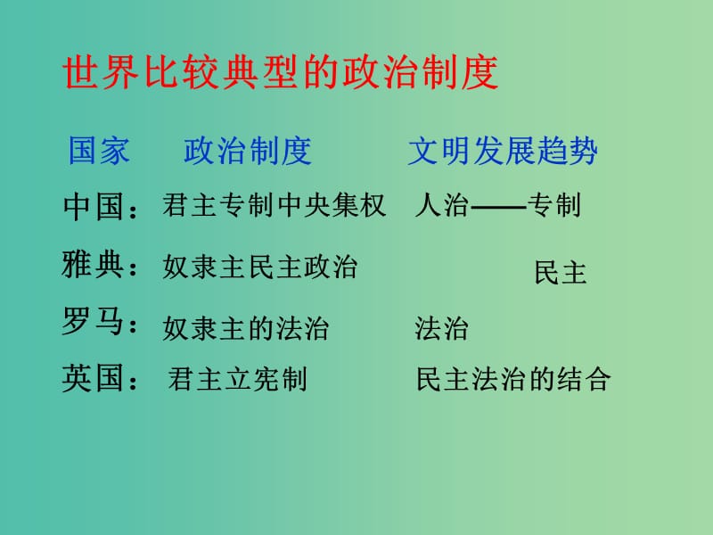 高考历史 第六单元 近代欧美资产阶级的代议制 第18课 英国的君主立宪制课件 北师大版必修1.ppt_第1页