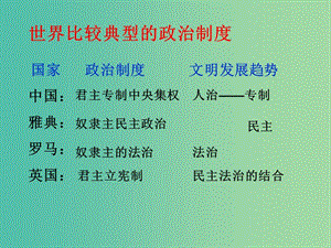 高考?xì)v史 第六單元 近代歐美資產(chǎn)階級的代議制 第18課 英國的君主立憲制課件 北師大版必修1.ppt