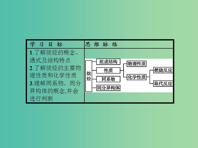 高中化学 第三章 有机化合物 3.1.2 烷烃课件 新人教版必修2.ppt_第2页