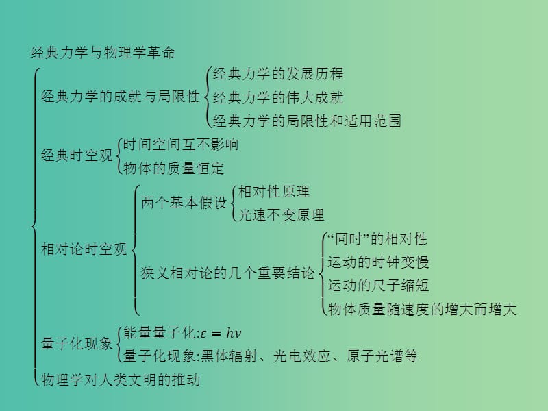 高中物理 第五章 经典力学与物理学革命归纳与整理课件 粤教版必修2.ppt_第2页