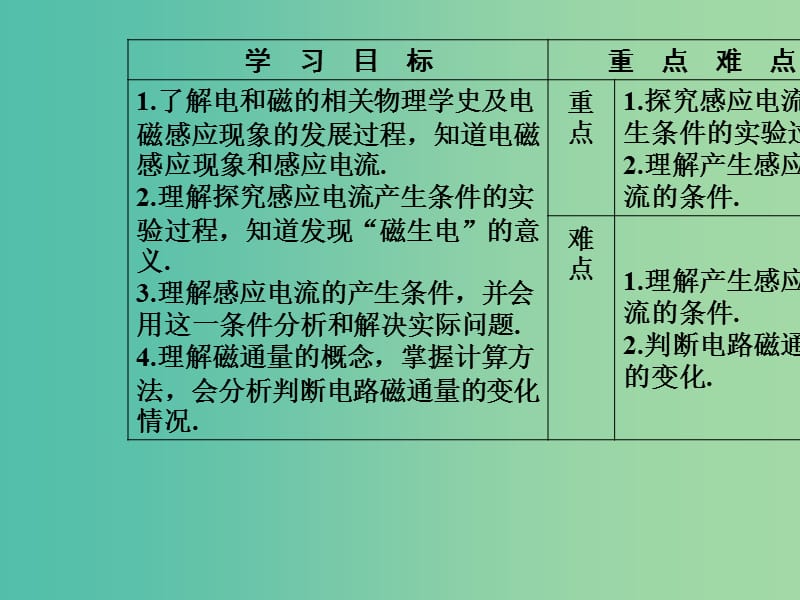 高中物理 第四章 电磁感应 2 探究感应电流的产生条件课件 新人教版选修3-2.ppt_第3页