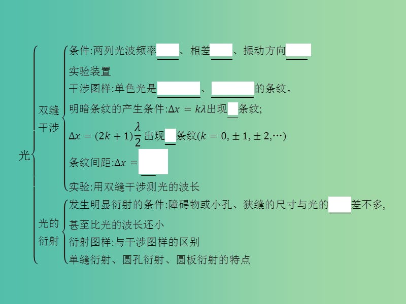 高中物理 第四章 光归纳与整理课件4 粤教版选修3-4.ppt_第2页