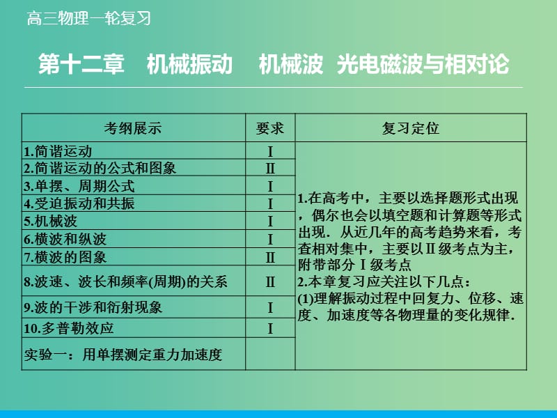 高考物理大一轮复习 12.1机械振动课件 新人教版.ppt_第1页