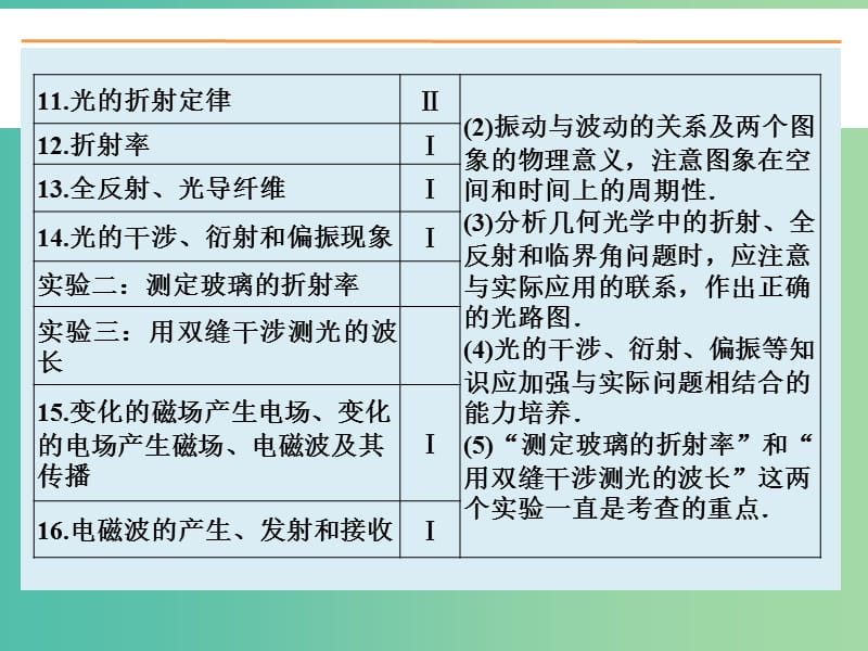 高考物理大一轮复习 12.1机械振动课件 新人教版.ppt_第2页