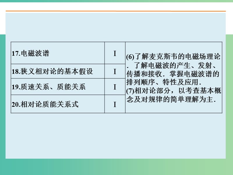 高考物理大一轮复习 12.1机械振动课件 新人教版.ppt_第3页