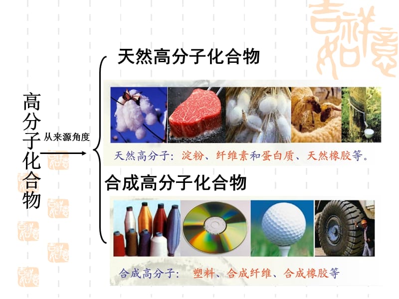 应用广泛的高分子材料(公开课版).ppt_第2页