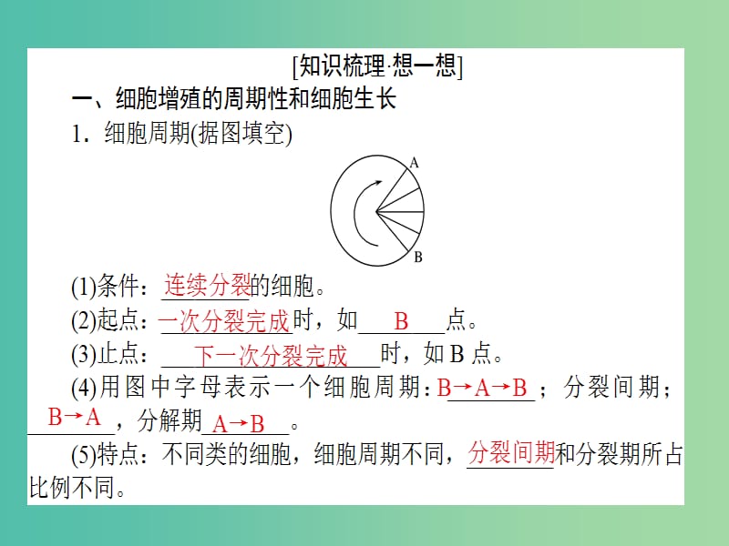 高考生物一轮复习 第6章 细胞的生命历程 第1节 细胞的增殖课件 新人教版必修1.ppt_第3页