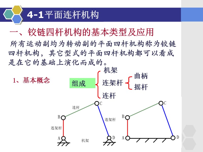 平面四杆机构课件.ppt_第3页