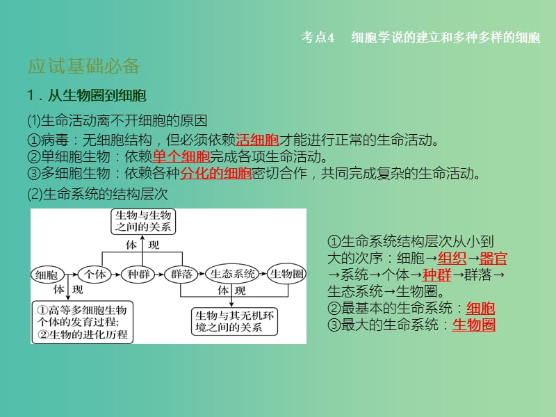 高考生物二轮复习 专题2 细胞的结构和功能课件.ppt_第3页